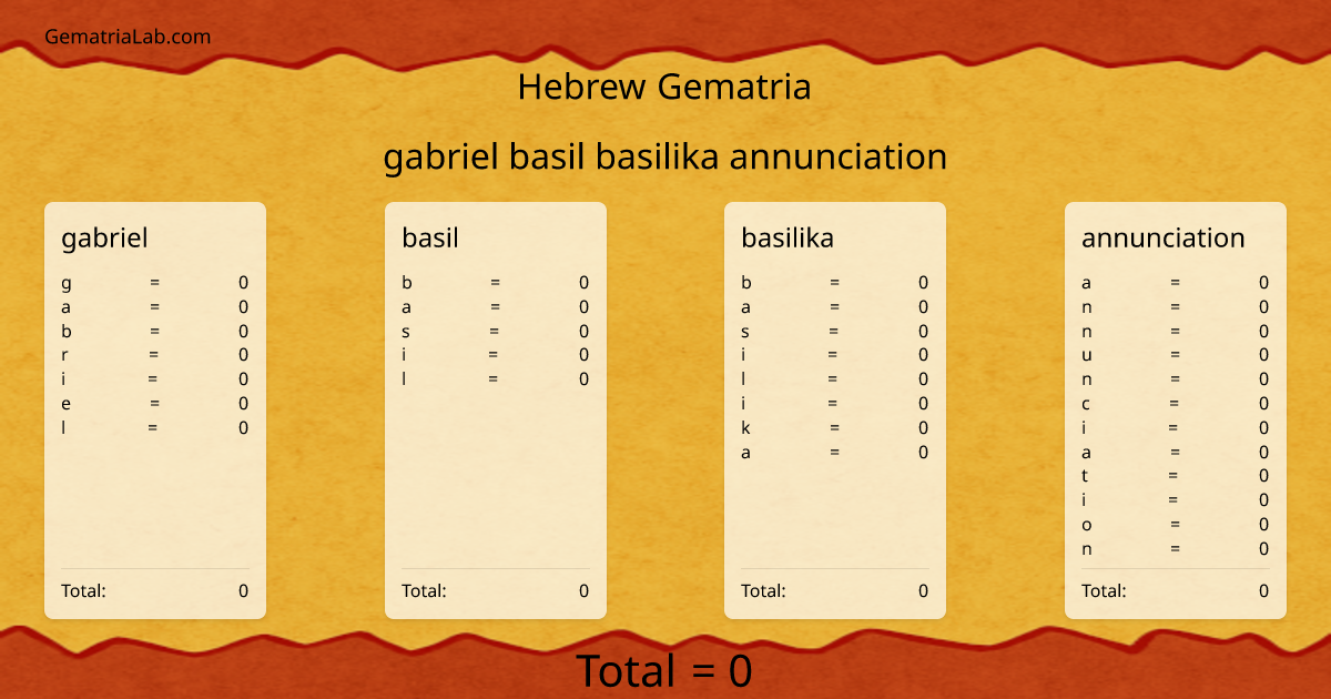 gabriel basil basilika annunciation in hebrew Gematria